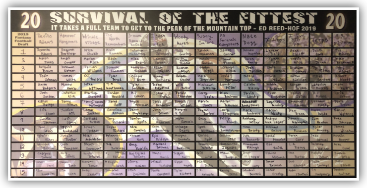 2019 Draft Board